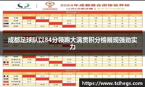 成都足球队以84分领跑大满贯积分榜展现强劲实力