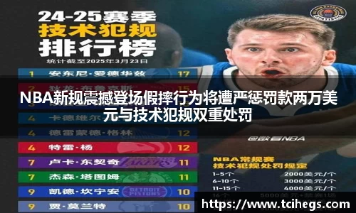 NBA新规震撼登场假摔行为将遭严惩罚款两万美元与技术犯规双重处罚